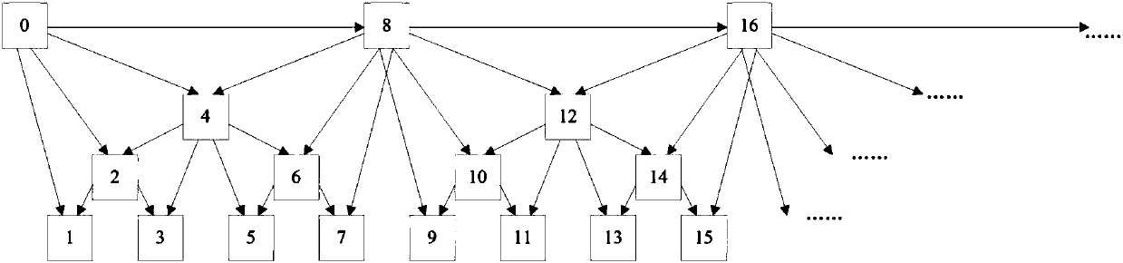 Method for layering time domain rate-distortion optimization in random access video coding