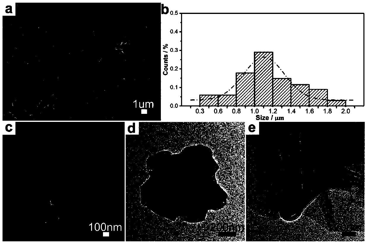 Planar flexible room-temperature NO&lt;2&gt; sensor based on three-dimensional MXene folded ball/ZnO composite material and preparation method thereof