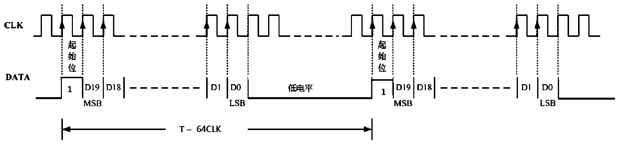 Scanning galvanometer control system for area array infrared wide-area imaging