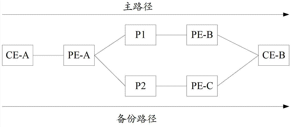 VPN (Virtual Private Network) fast rerouting method and device and provider edge device