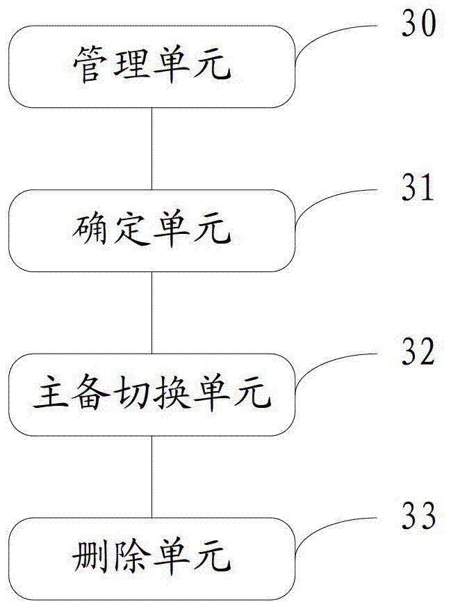 VPN (Virtual Private Network) fast rerouting method and device and provider edge device