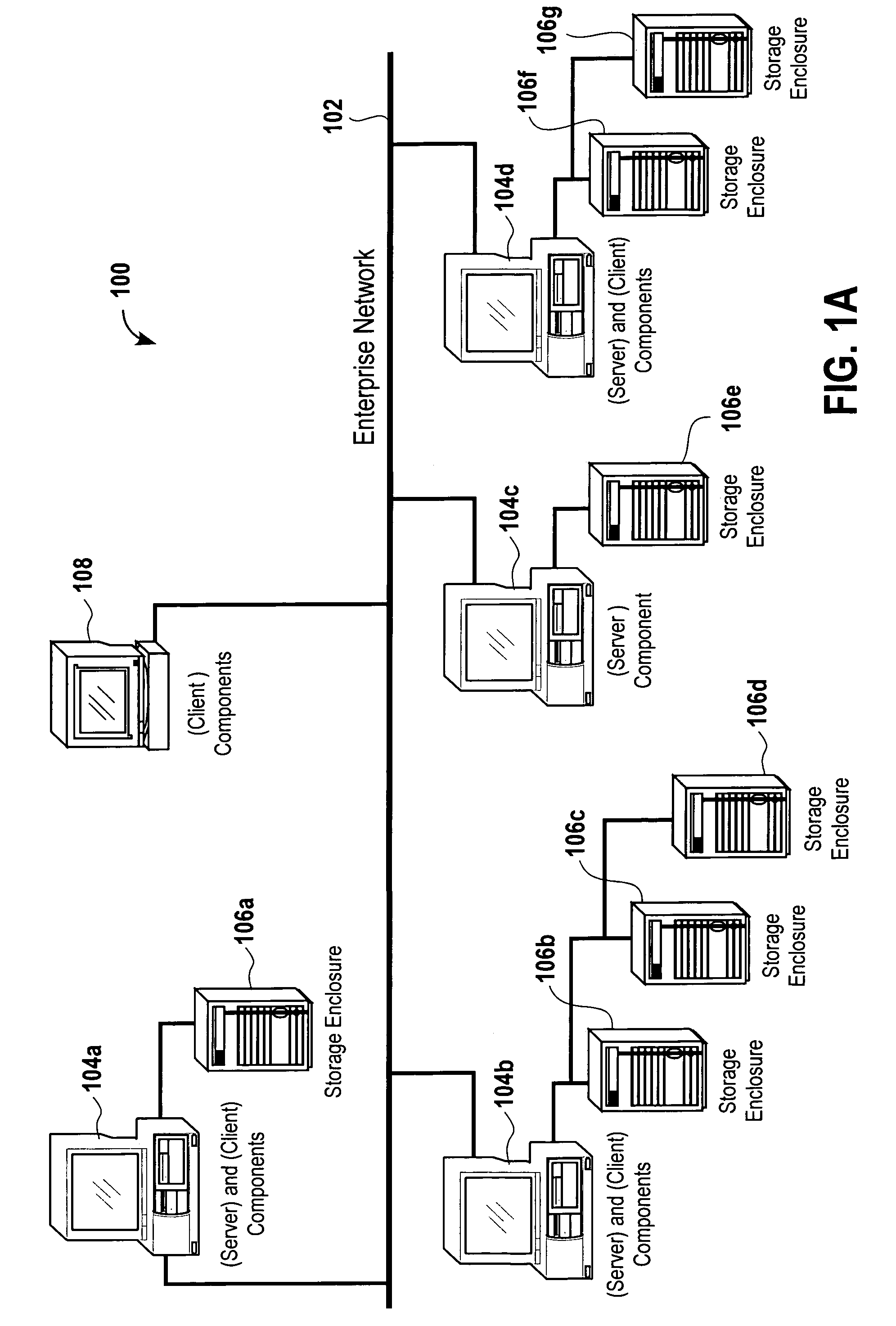 Storage area network administration