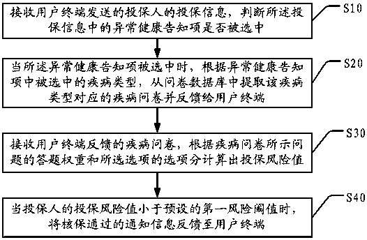 Intelligent underwriting processing method, server and storage medium