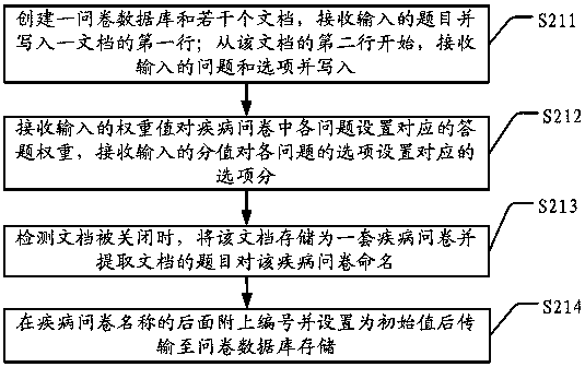 Intelligent underwriting processing method, server and storage medium