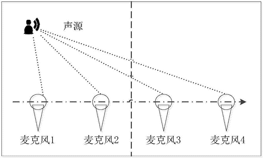 Sound source positioning method and device and air conditioner