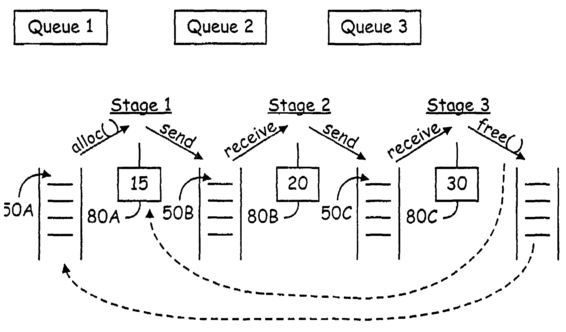 Pipelined high speed data transfer mechanism