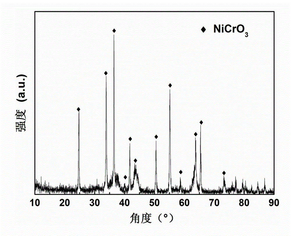 Lithium-ion battery NiCrxOy negative electrode material and preparation method thereof