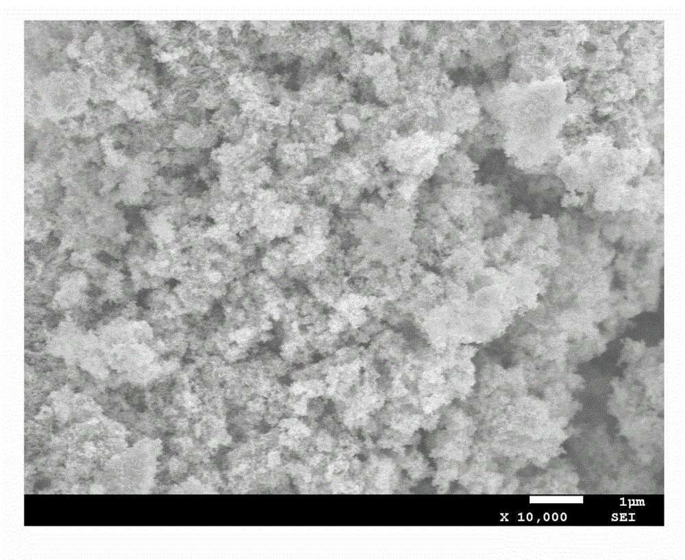 Lithium-ion battery NiCrxOy negative electrode material and preparation method thereof