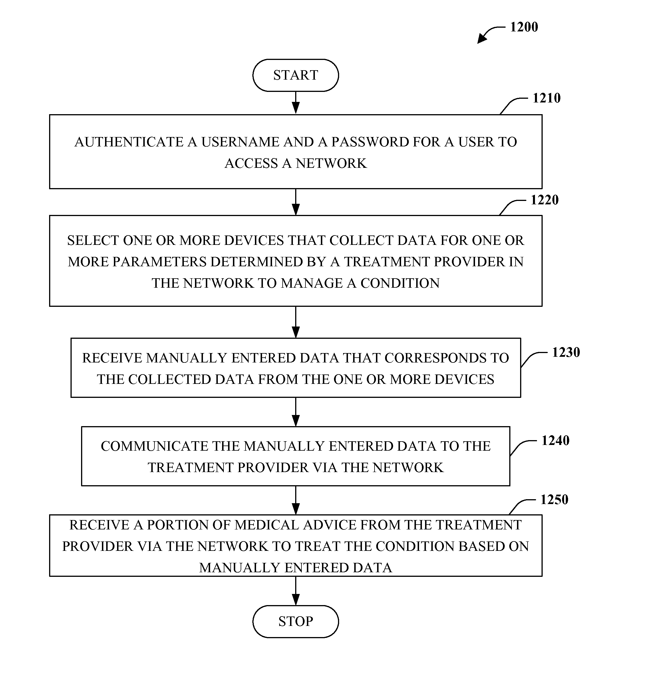 Method and system for software kit for diagnostics