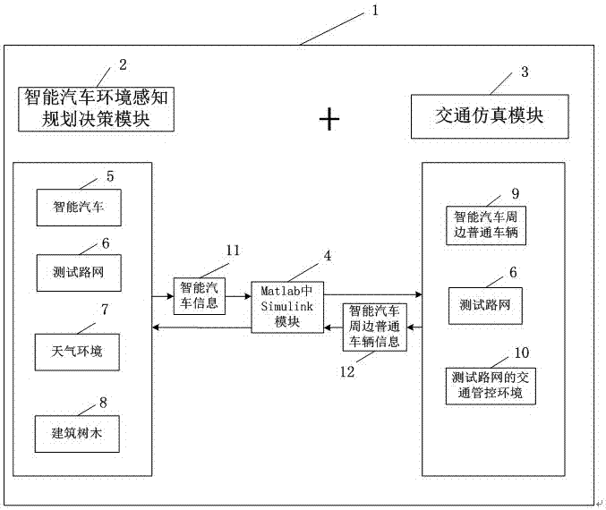 Intelligent automobile virtual quick testing method