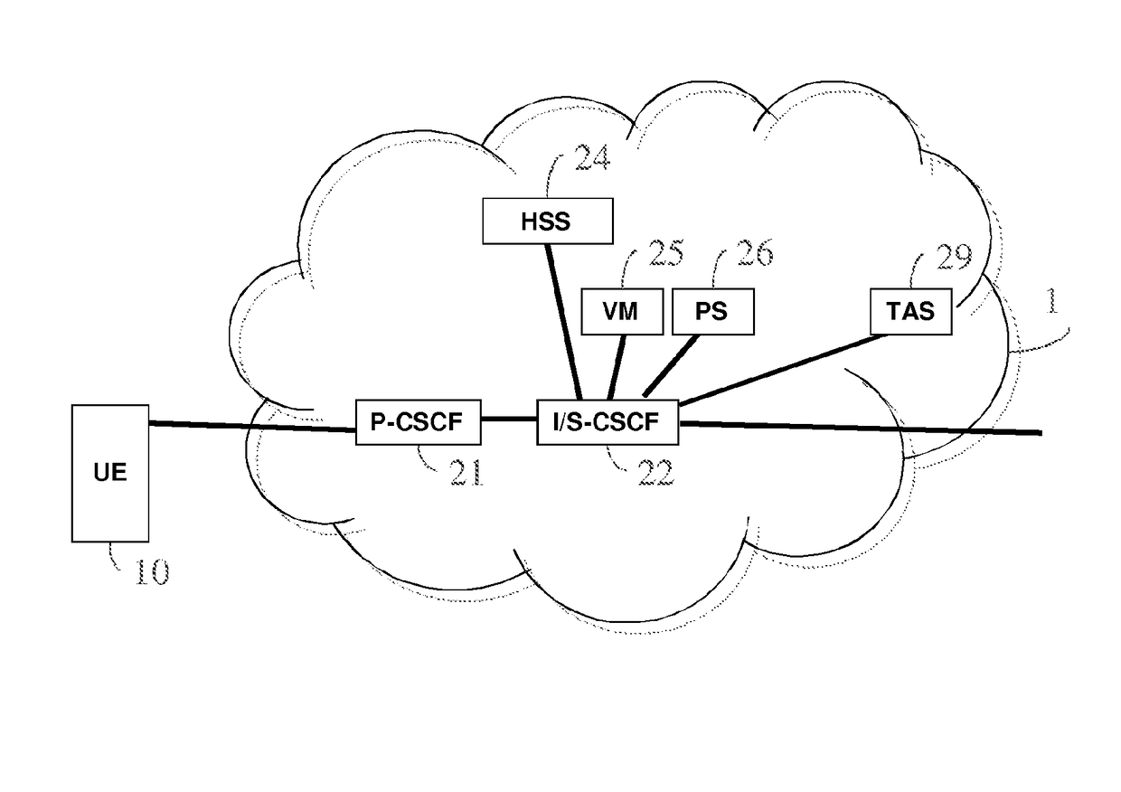 Selecting refresh periods in an IP network