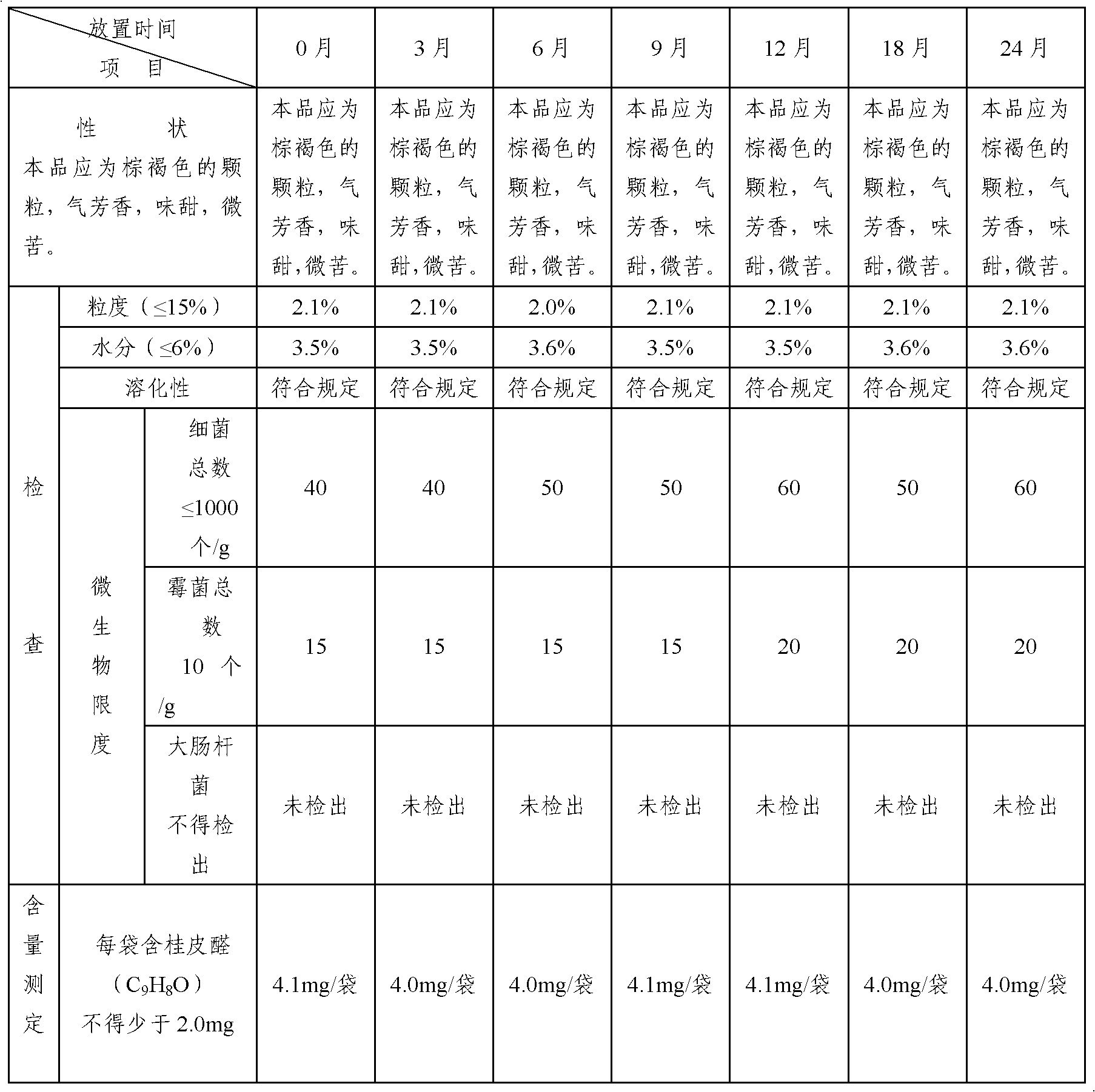 Traditional Chinese medicinal composition for treating rheumatoid arthritis and preparation method thereof