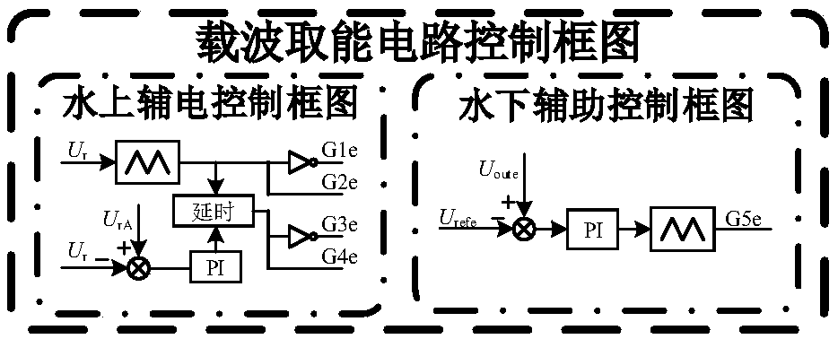 Water-bottom high-voltage direct current transmission system based on carrier energy extraction and feedback