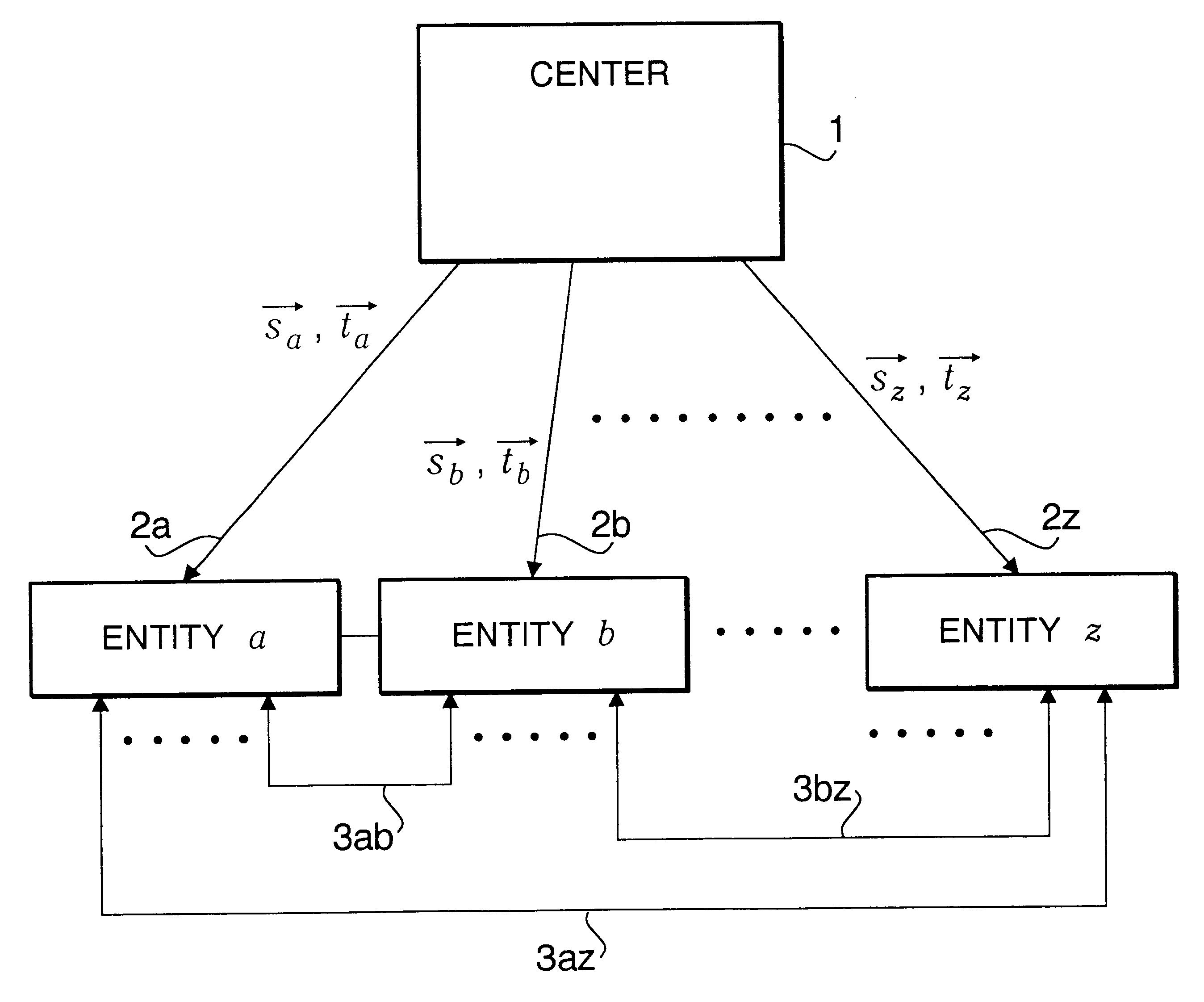 Cryptographic communication method, encryption method, and cryptographic communication system