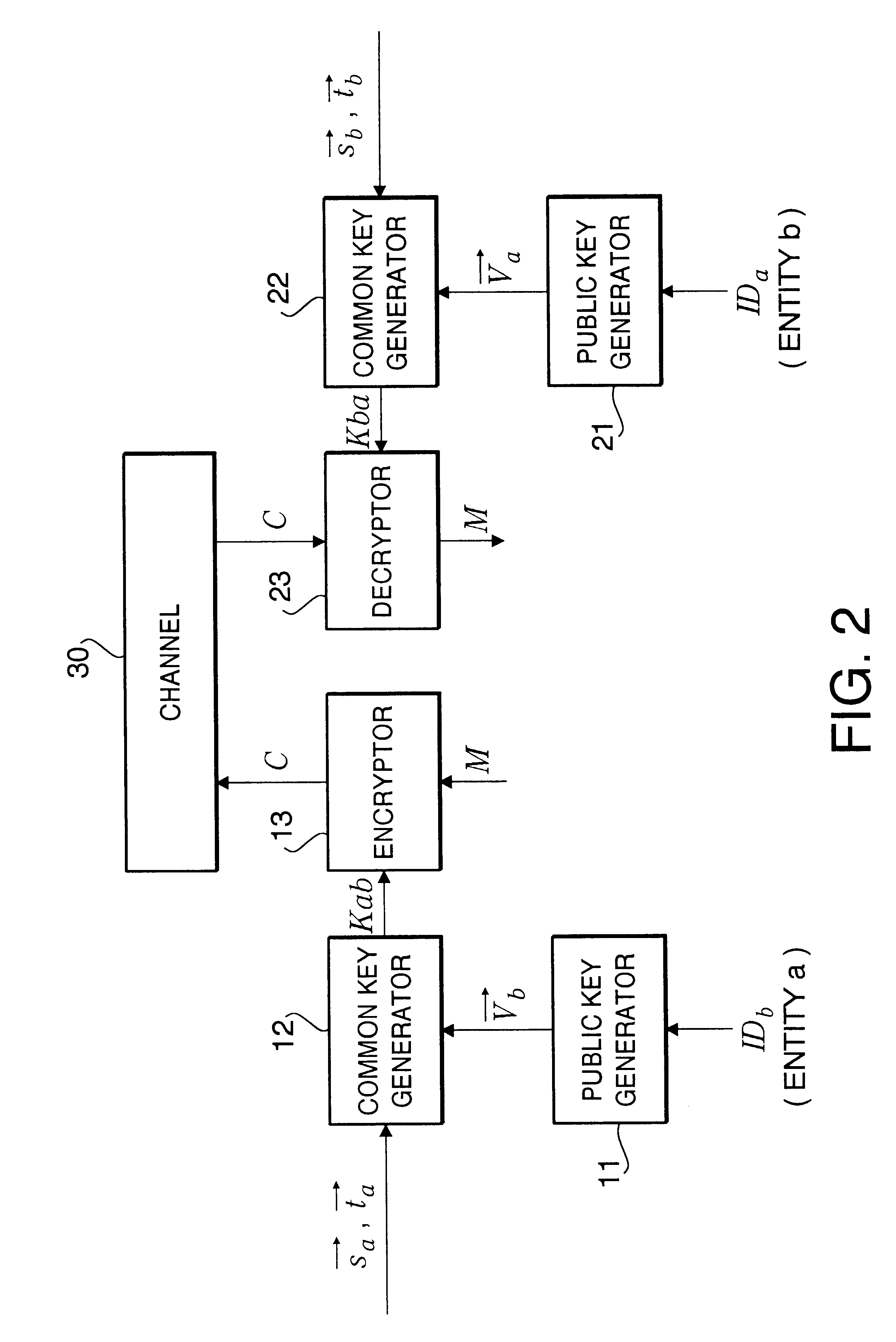 Cryptographic communication method, encryption method, and cryptographic communication system