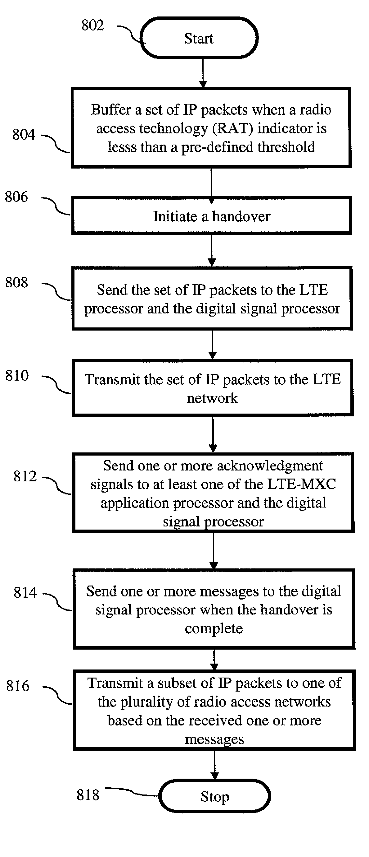 Methods and apparatus for performing handover between a long term evolution (LTE) network and another type of radio access network