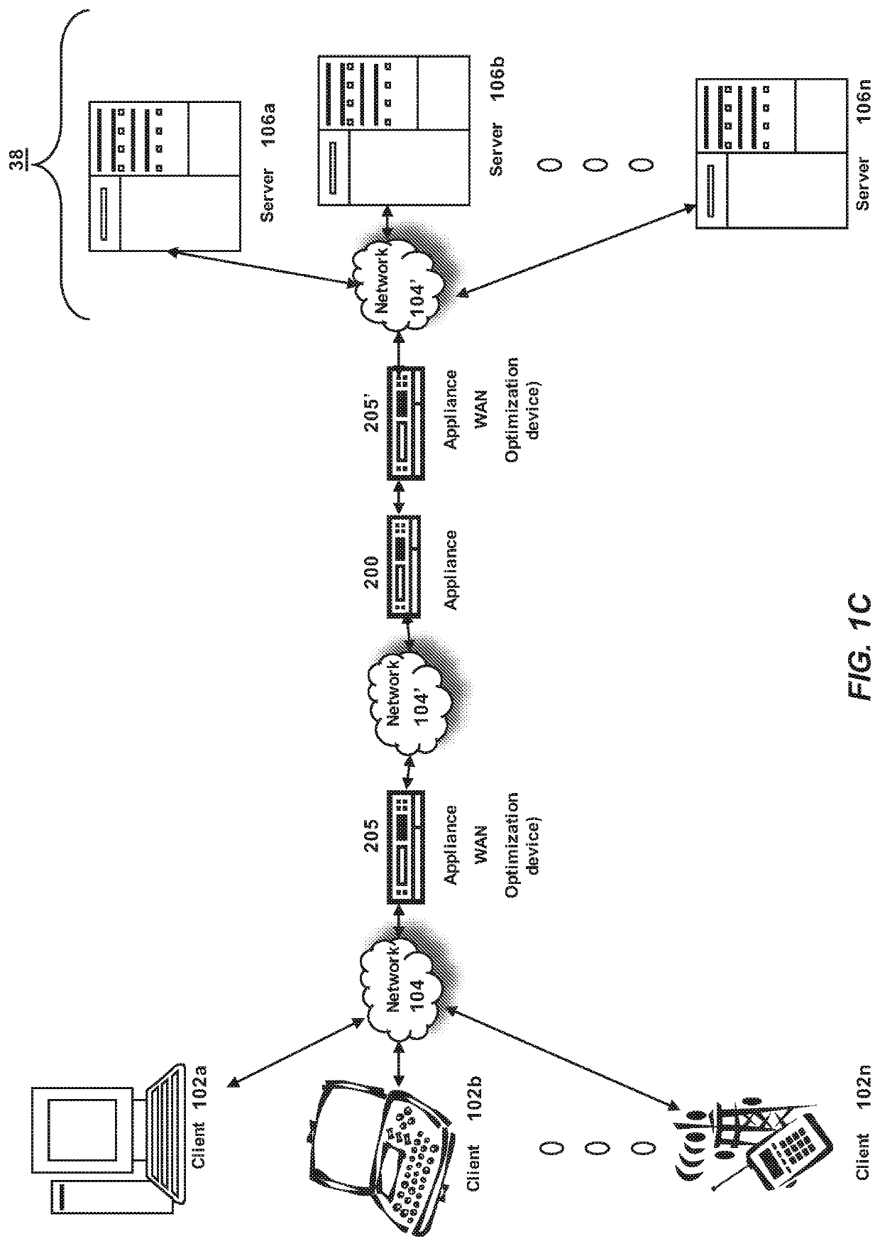 Method to remap high priority connection with large congestion window to high latency link to achieve better performance