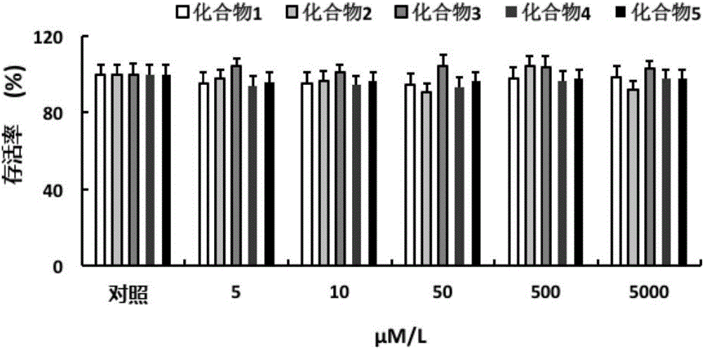 Pyrrolidine compounds, salts thereof, applications of compounds or salts thereof in nuclear magnetic probes and medicines, reagent, and medicine