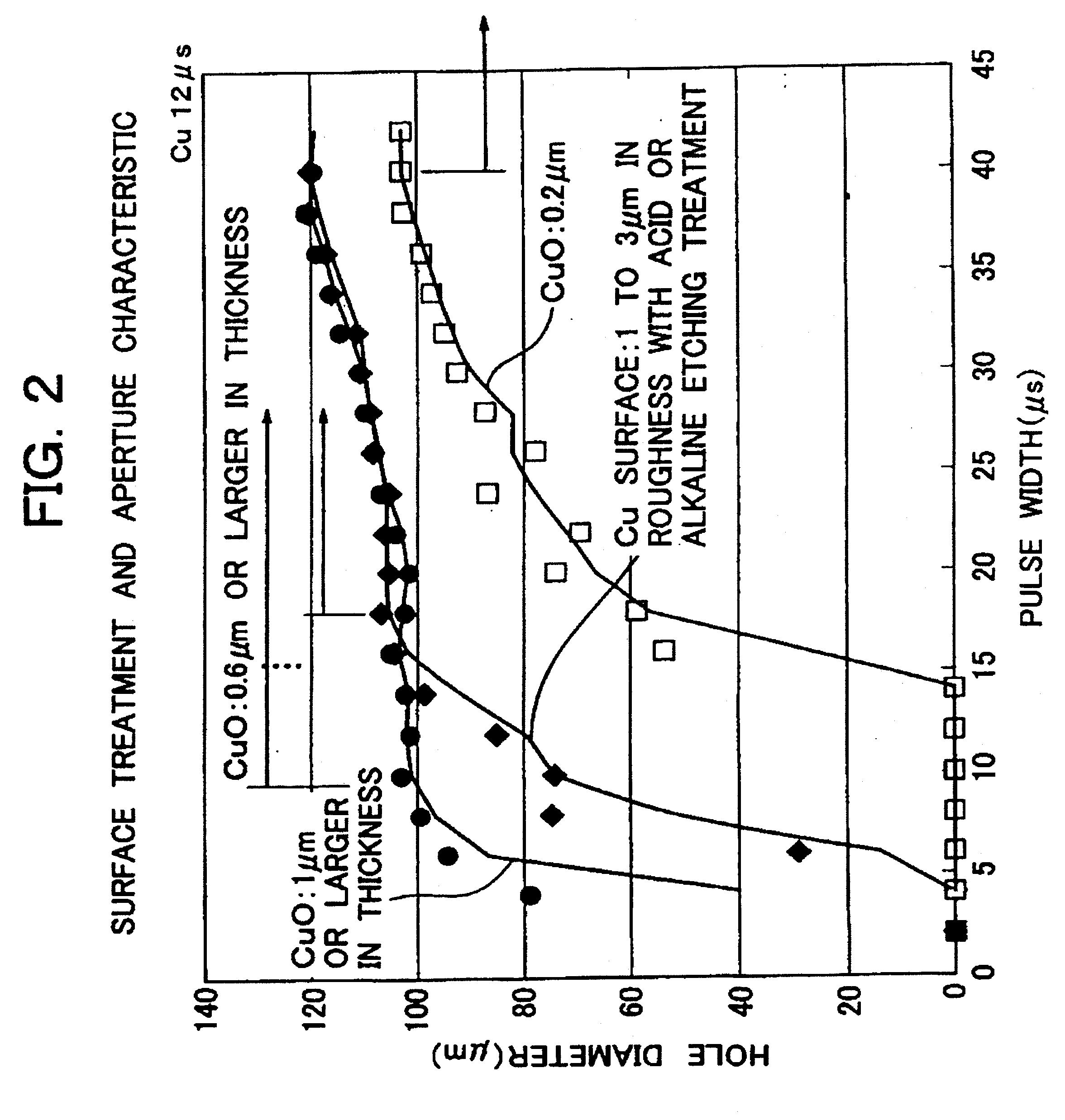 Printed Circuit Board and Method for Processing Printed Circuit Board