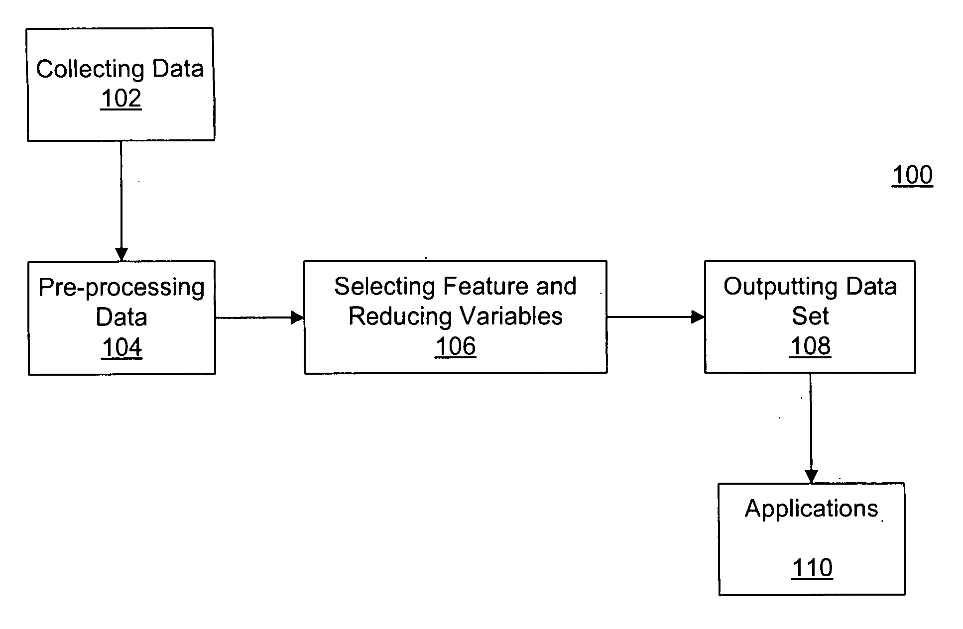 Mahalanobis distance genetic algorithm (MDGA) method and system