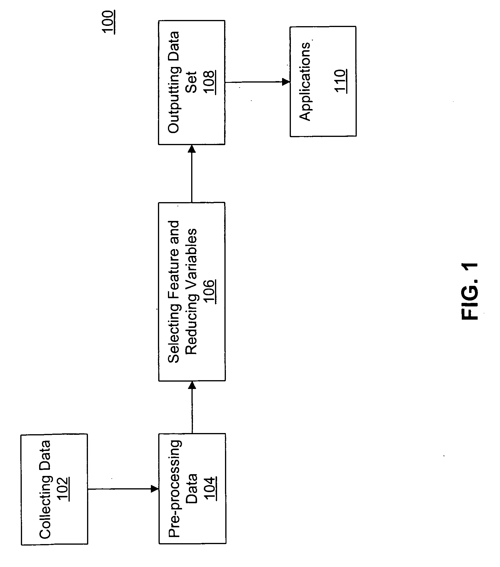 Mahalanobis distance genetic algorithm (MDGA) method and system