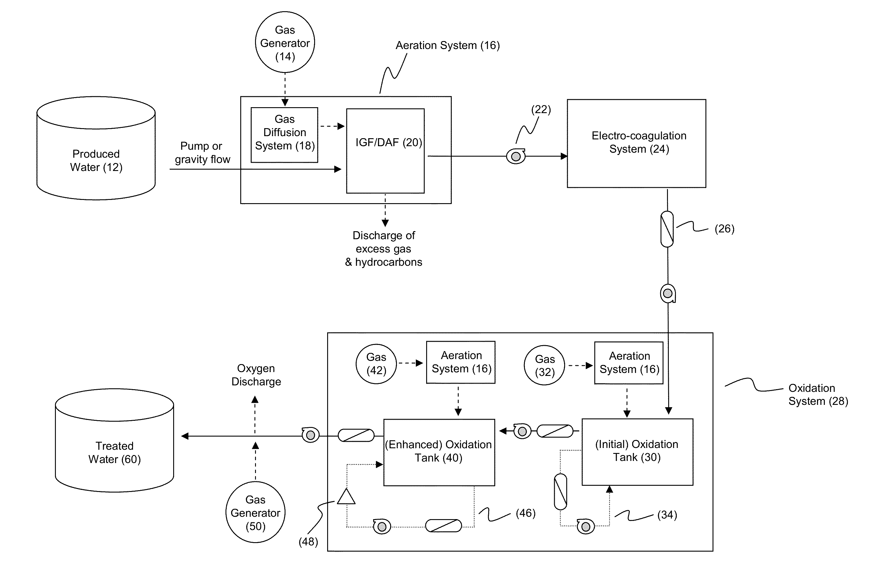 System and Methods for Wastewater and Produced Water Cleaning and Reclamation