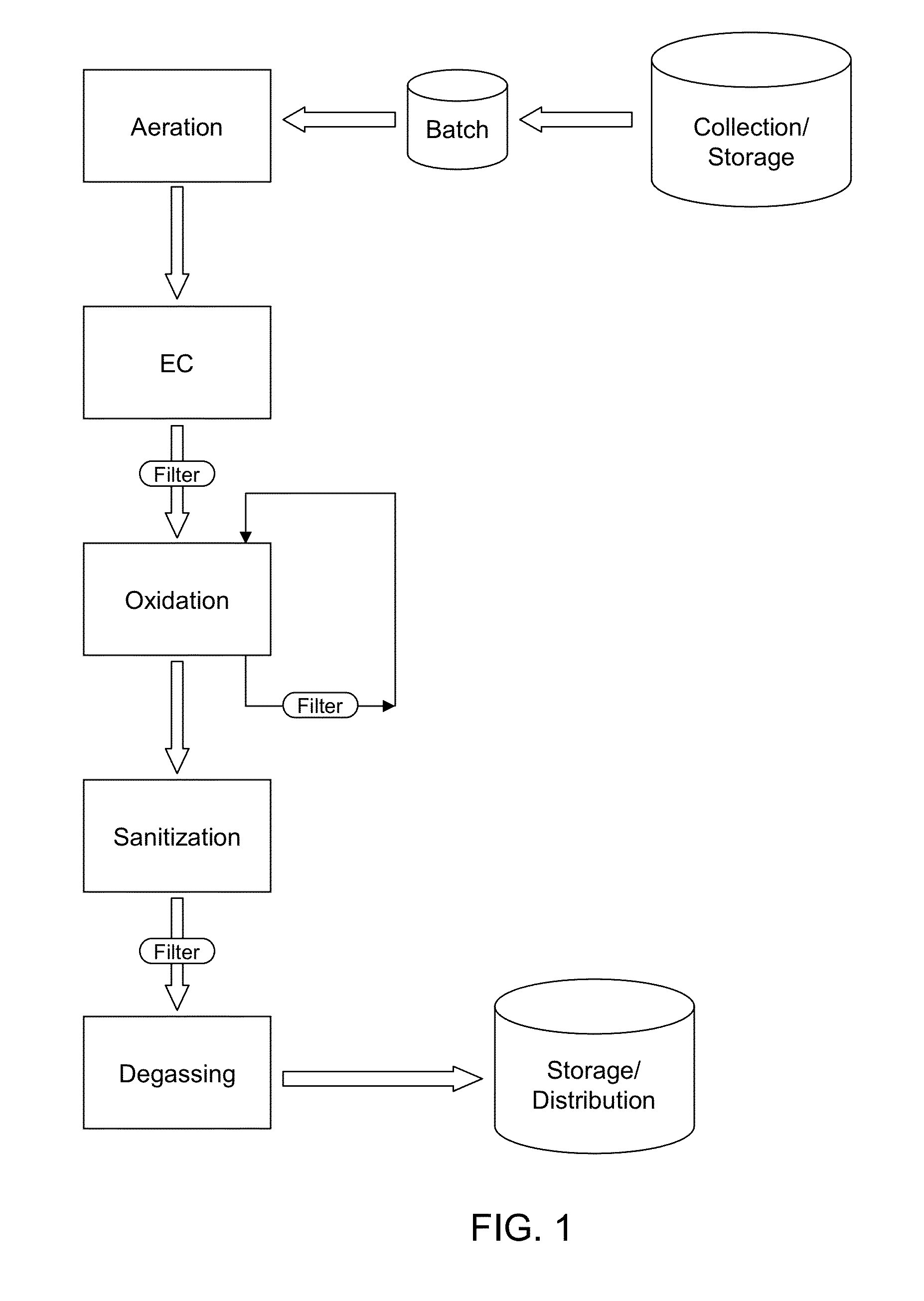 System and Methods for Wastewater and Produced Water Cleaning and Reclamation