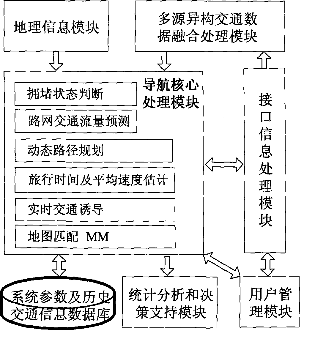 Vehicle dynamic navigation service system based on A-GPS and 3G network