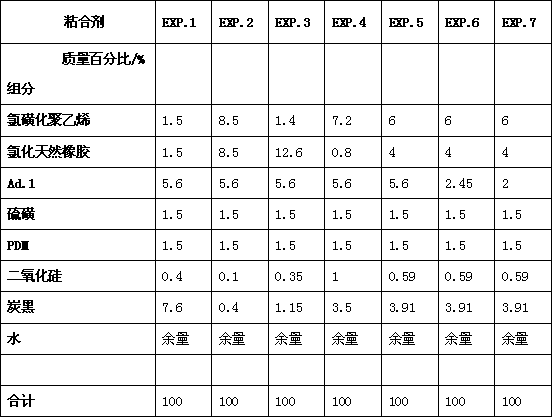 Adhesion promoter for bonding elastomers and metals and adhesive composition