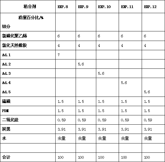 Adhesion promoter for bonding elastomers and metals and adhesive composition