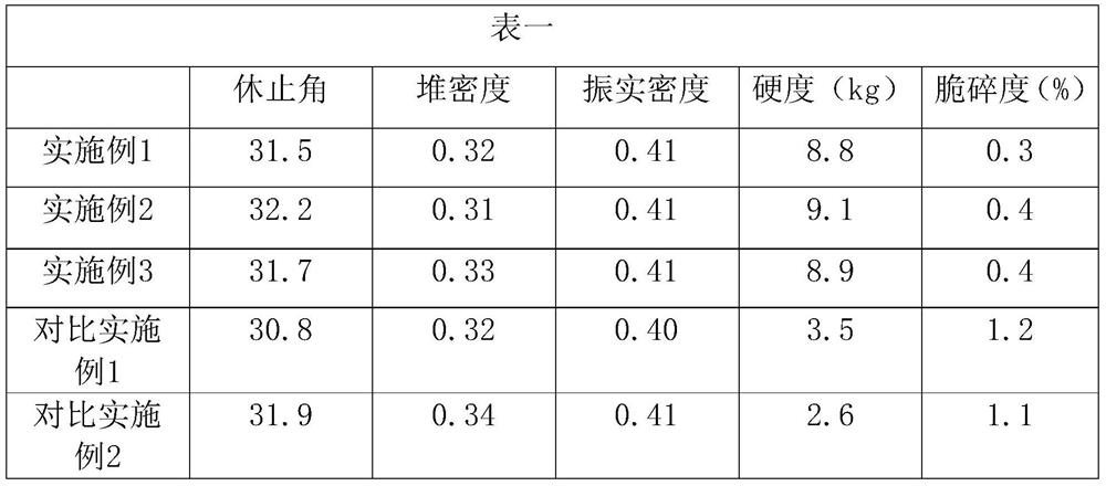 Pharmaceutical composition of levetiracetam and preparation method thereof