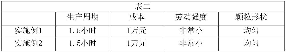 Pharmaceutical composition of levetiracetam and preparation method thereof