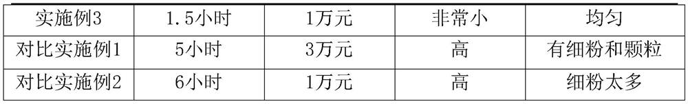 Pharmaceutical composition of levetiracetam and preparation method thereof