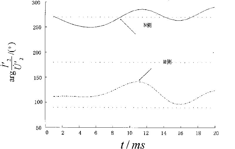 Complete method for negative sequence directional pilot protection of ultra-high voltage transmission line