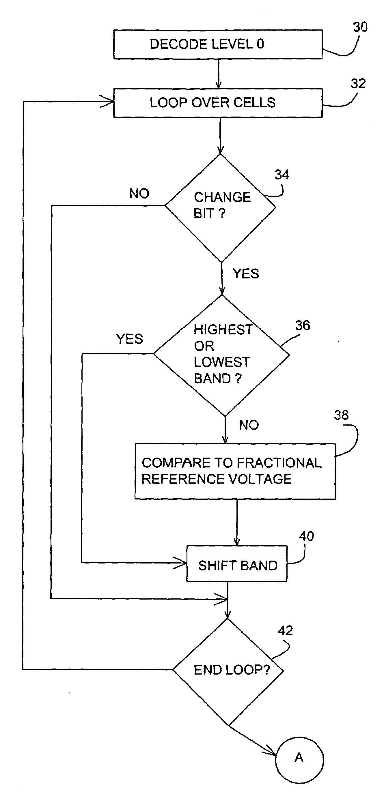 Methods of increasing the reliability of a flash memory