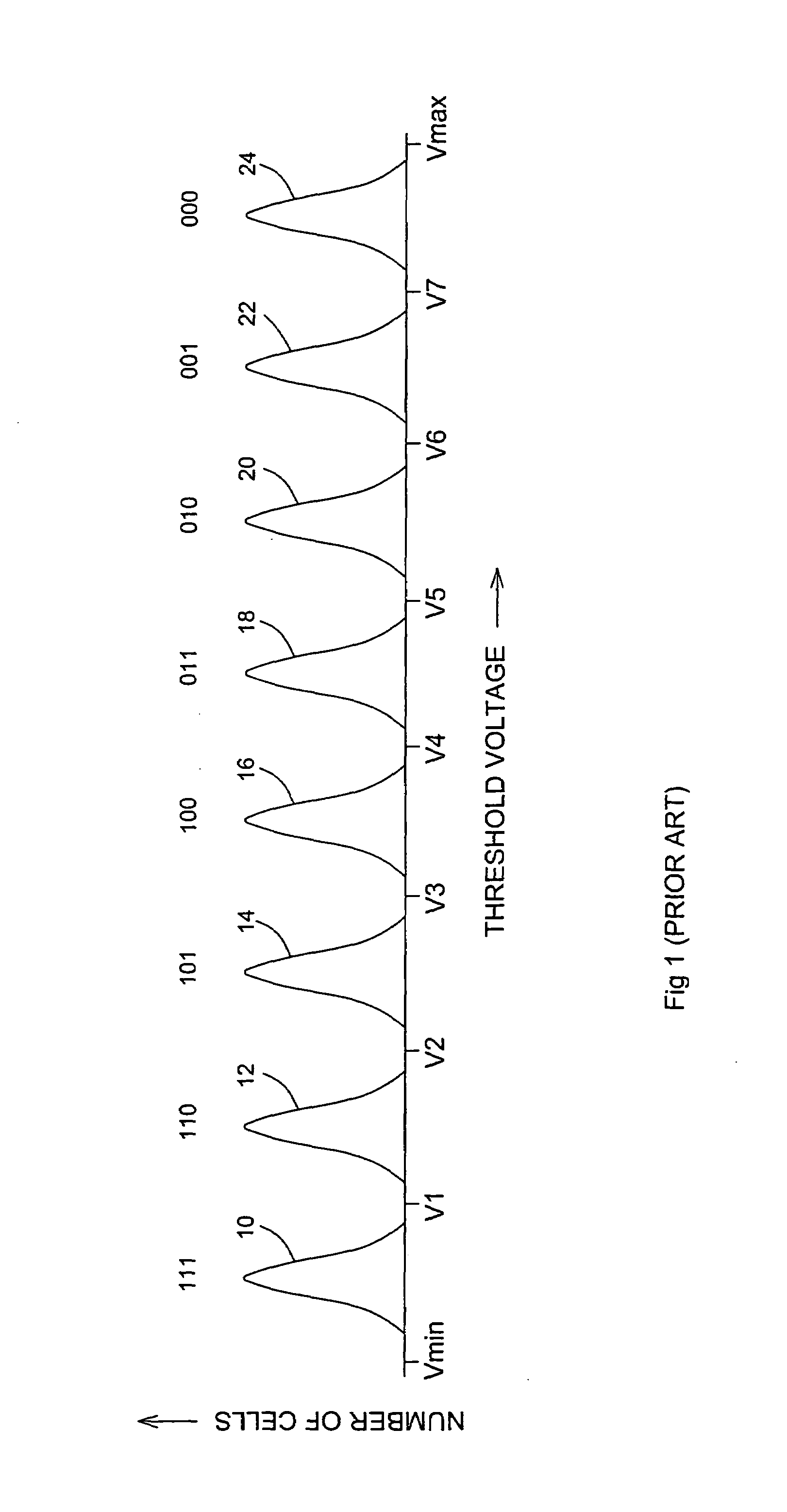 Methods of increasing the reliability of a flash memory