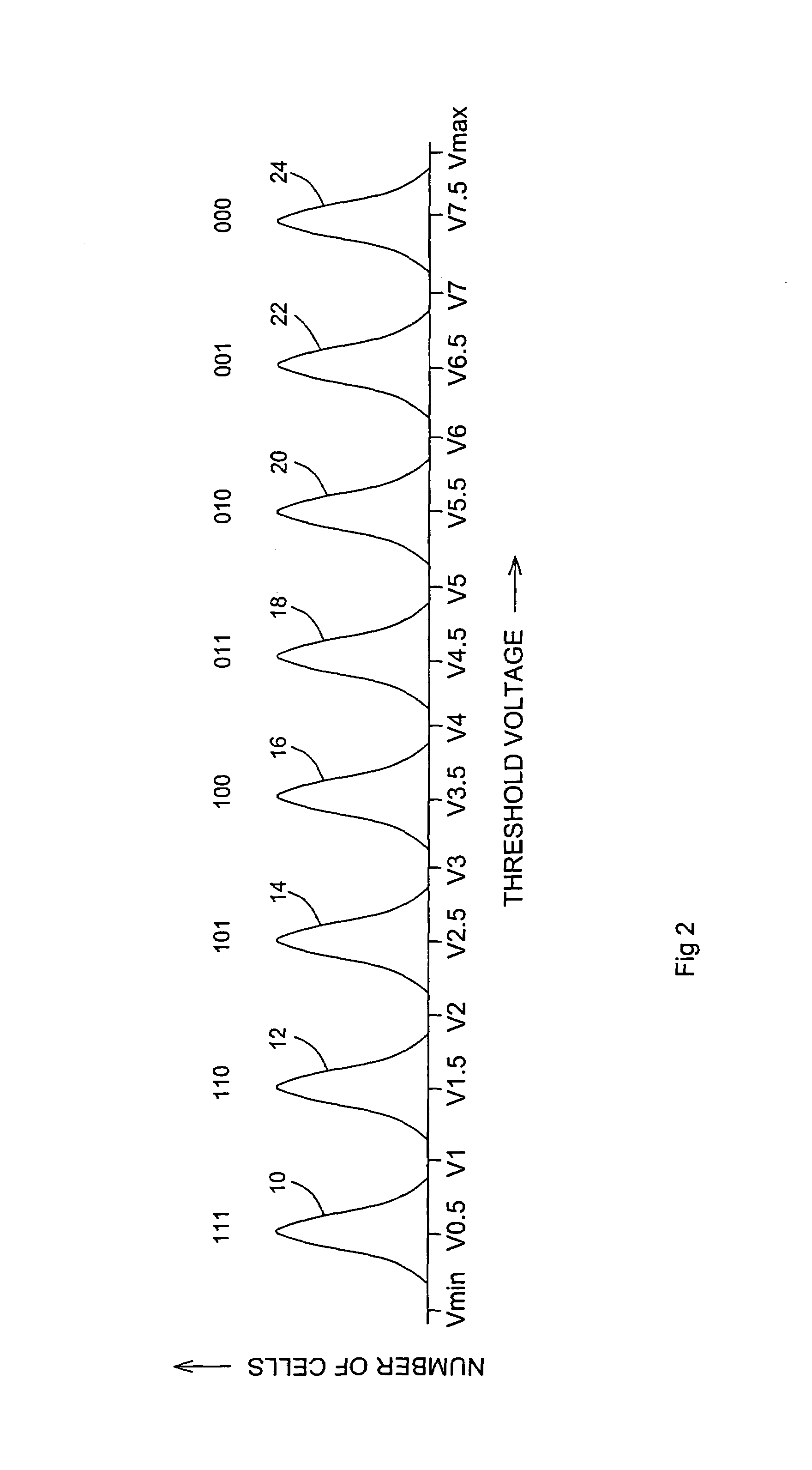 Methods of increasing the reliability of a flash memory