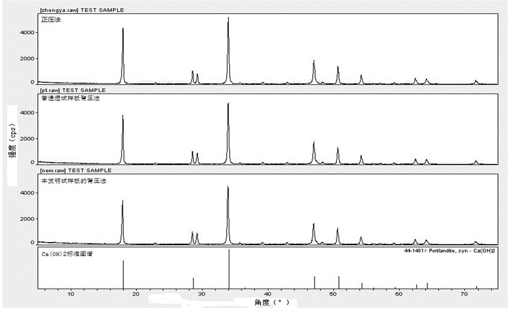 X-ray diffraction back-pressurizing penetration sample board capable of reducing preferred orientation