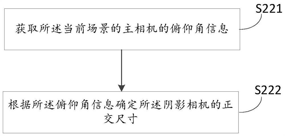 Shadow realization method, device, electronic device and readable medium of game scene