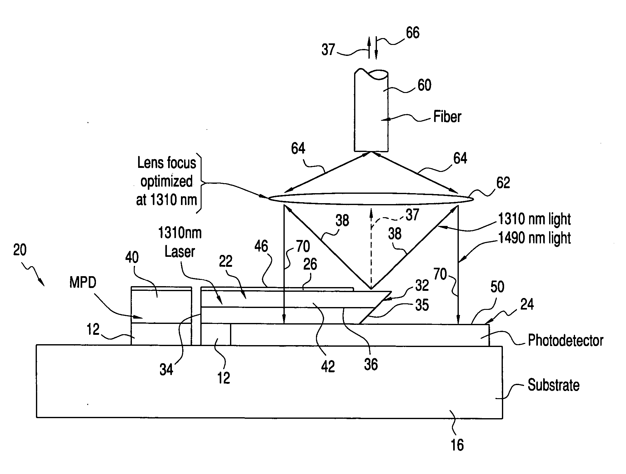 Integrated photonic devices