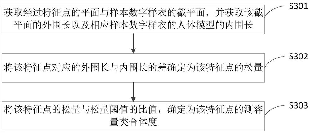 Method and device for detecting fitting degree of numeral garment