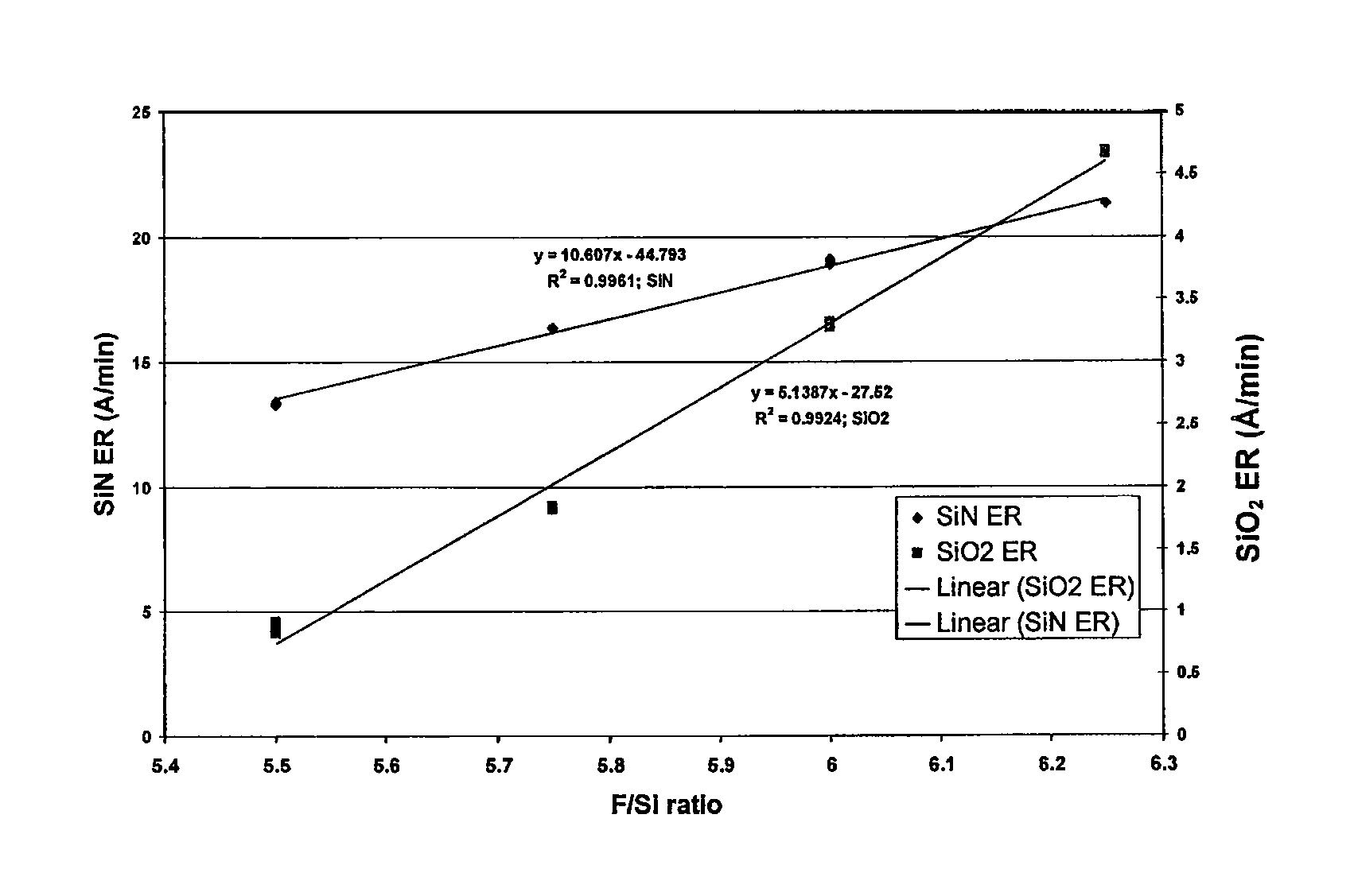 Compositions and methods for the selective removal of silicon nitride