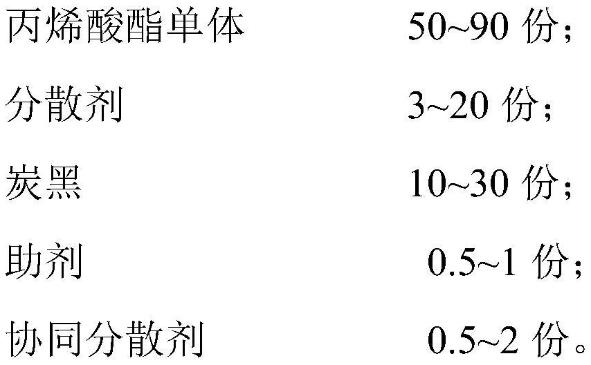 UV nano black slurry and preparation method and application thereof