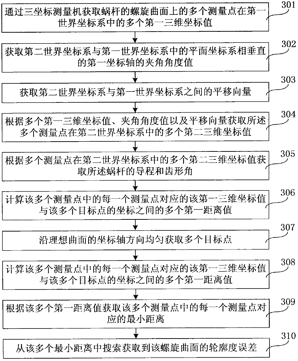 Method and device for obtaining profile tolerance error of helical surface