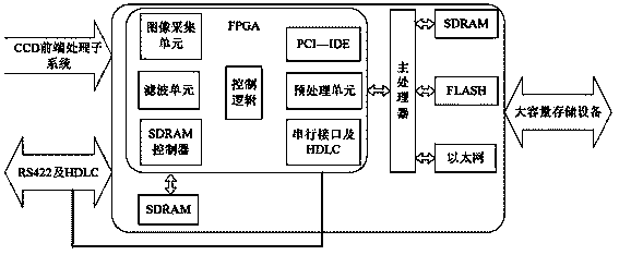 High-resolution-image processing method