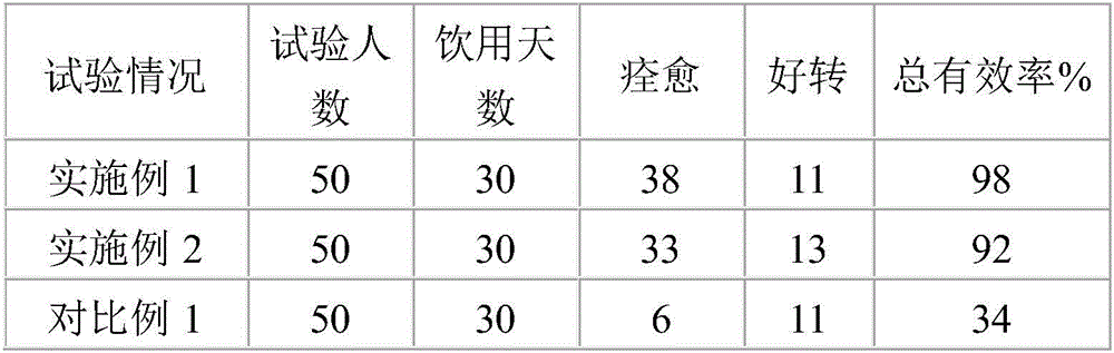 Drink containing corn stigma and ginseng and preparation method of drink