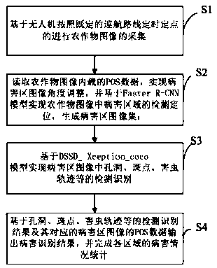 Crop disease image recognition method based on convolutional neural network