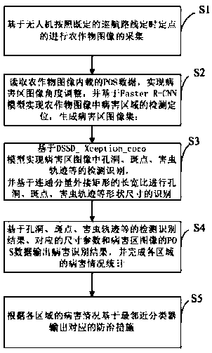 Crop disease image recognition method based on convolutional neural network