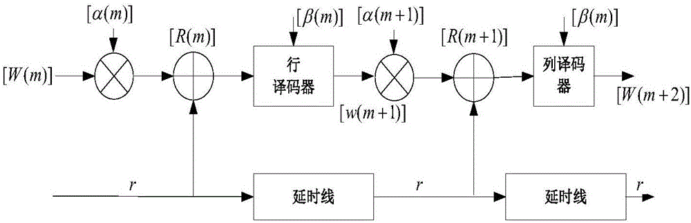 Modified soft-input soft-output decoding method for Turbo product codes