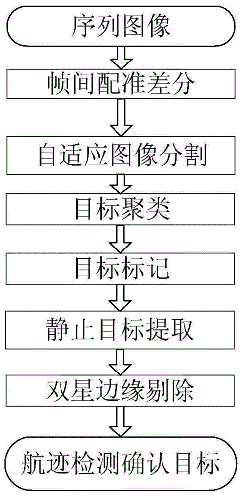 Method and device for detecting weak and small targets in dense star background